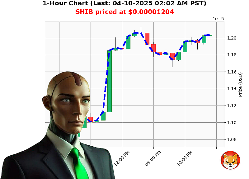 Auctron Chart