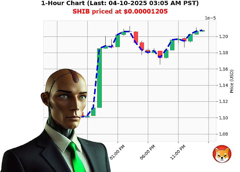 Auctron Chart