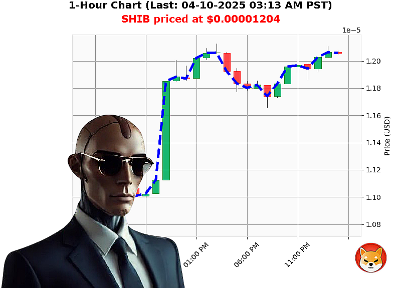 Auctron Chart
