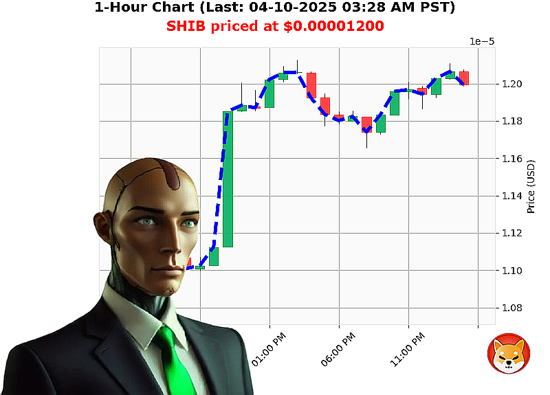 Auctron Chart