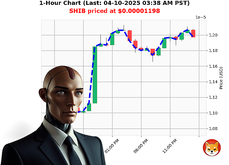 Auctron Chart