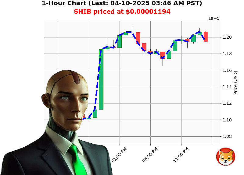 Auctron Chart