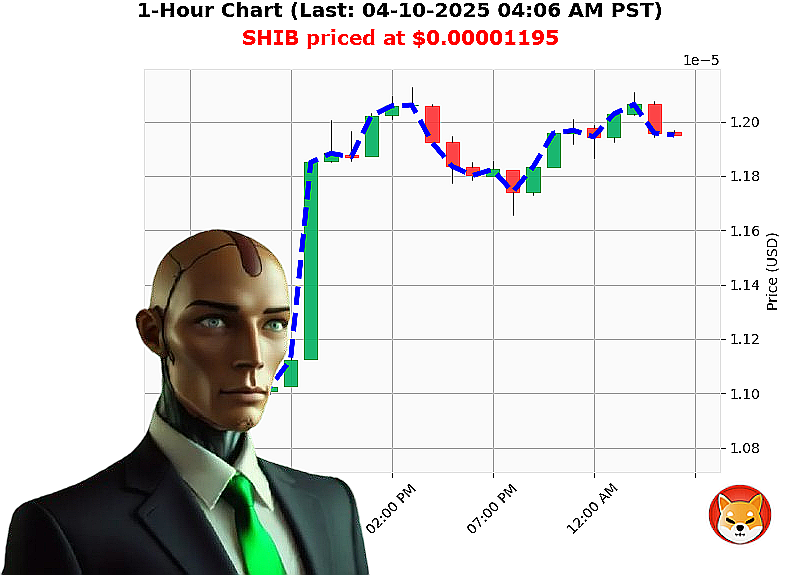 Auctron Chart