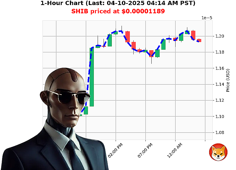 Auctron Chart