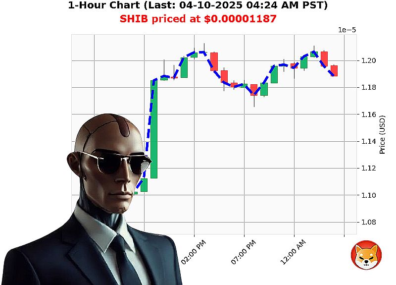 Auctron Chart