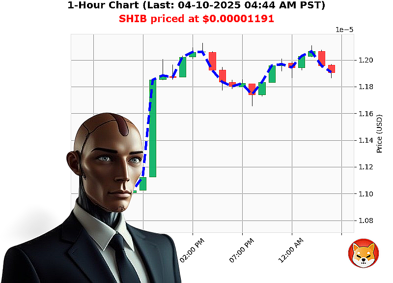 Auctron Chart