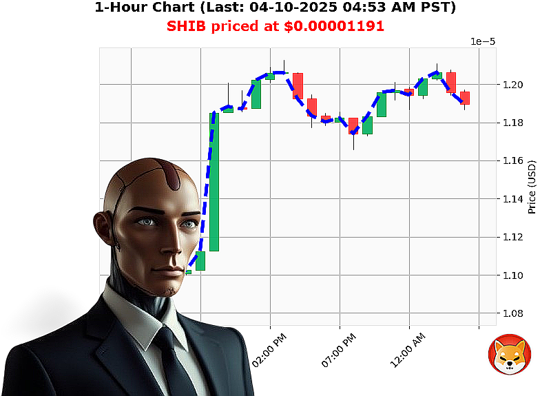 Auctron Chart