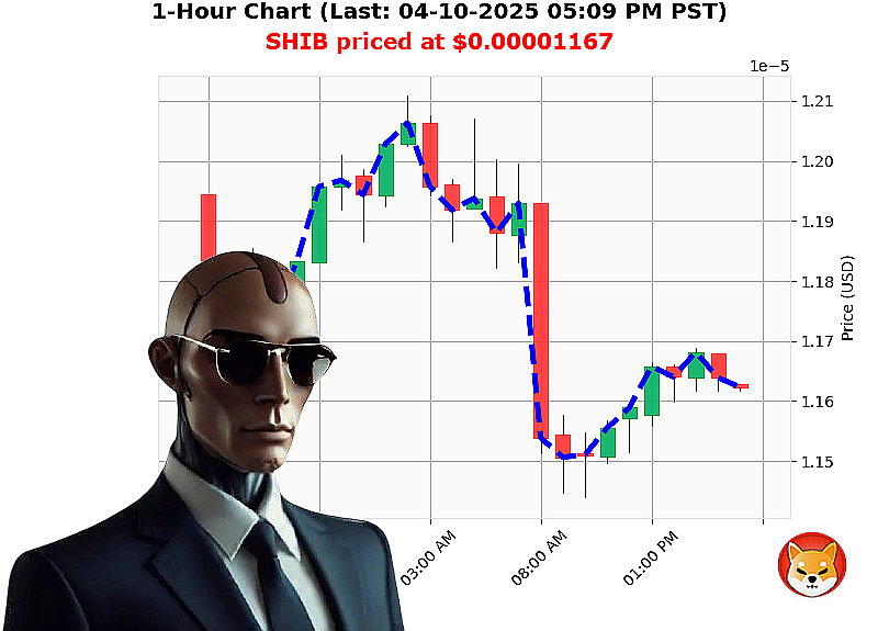Auctron Chart