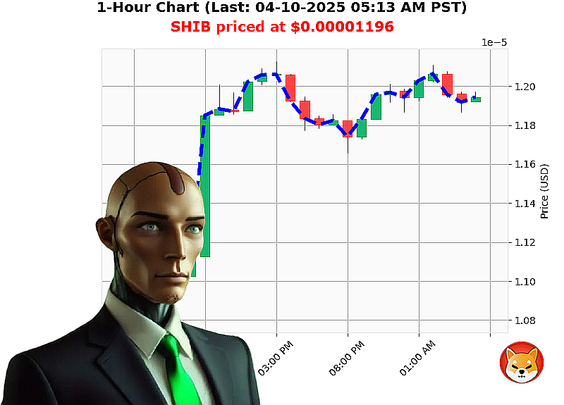 Auctron Chart