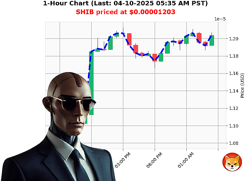 Auctron Chart