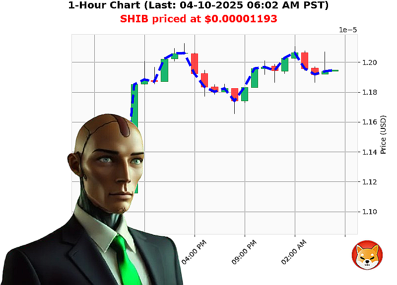 Auctron Chart
