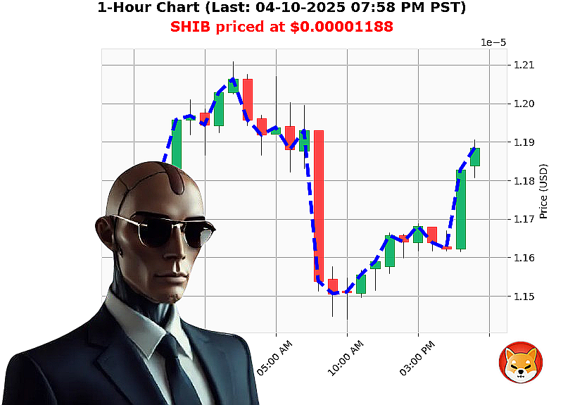Auctron Chart