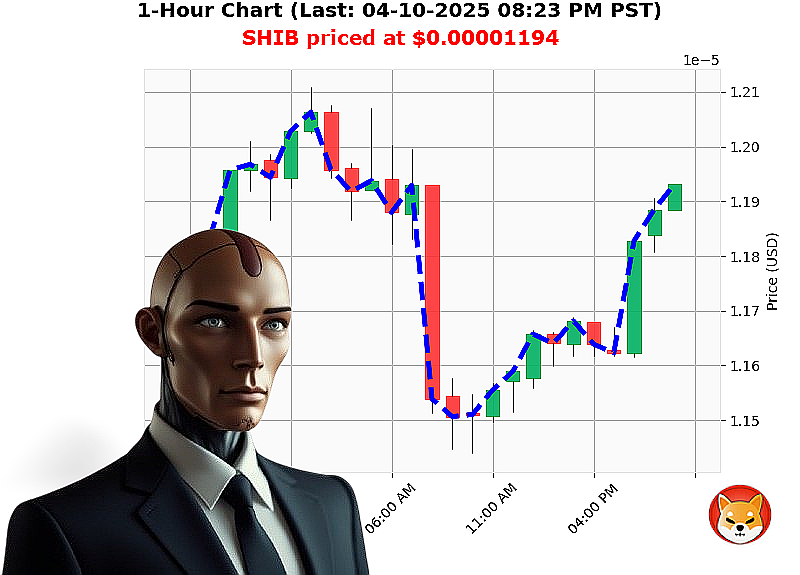 Auctron Chart