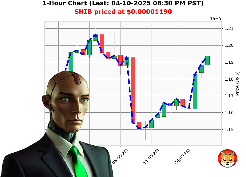 Auctron Chart