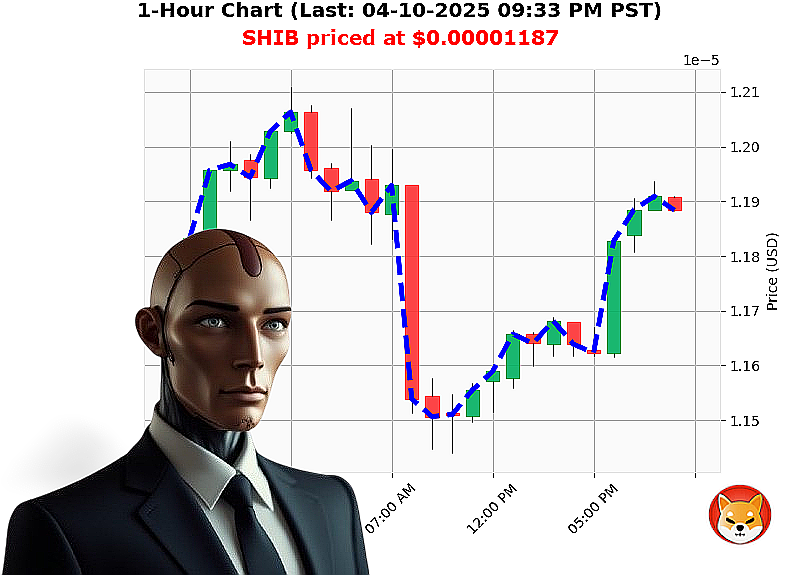 Auctron Chart