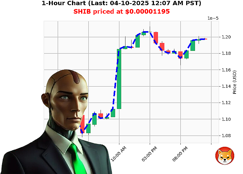Auctron Chart