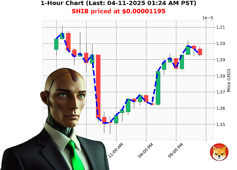 Auctron Chart