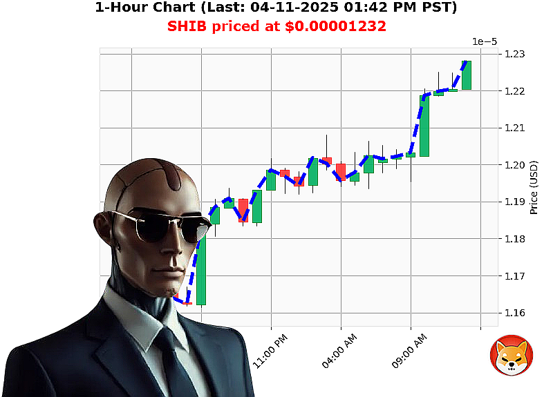Auctron Chart