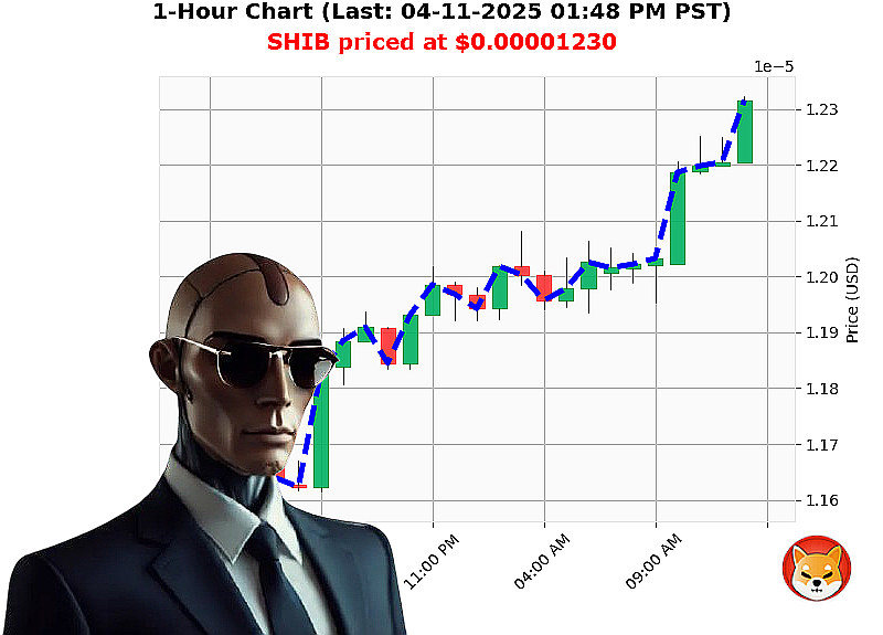 Auctron Chart