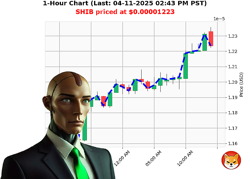 Auctron Chart