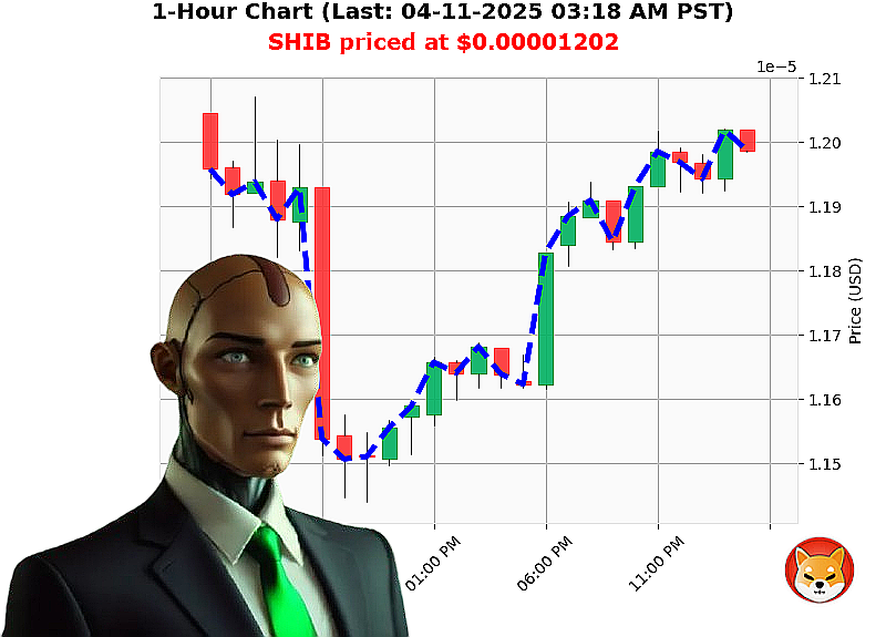 Auctron Chart