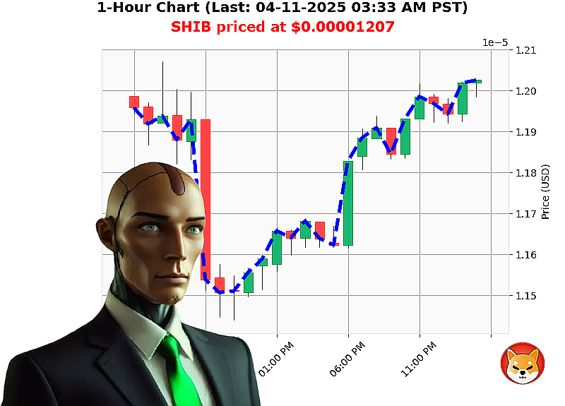 Auctron Chart