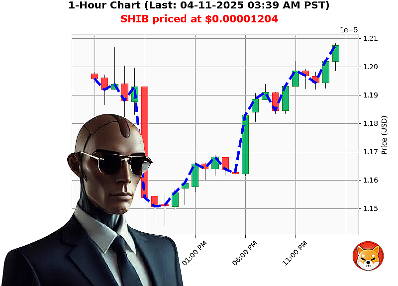 Auctron Chart