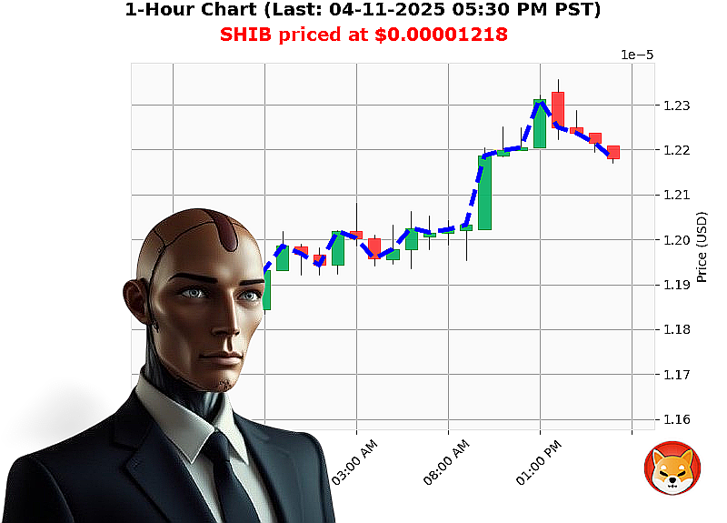 Auctron Chart