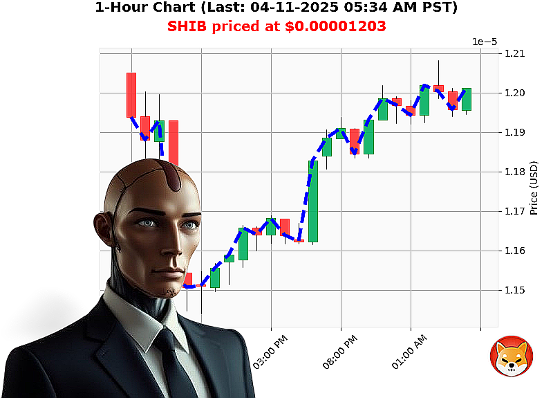 Auctron Chart