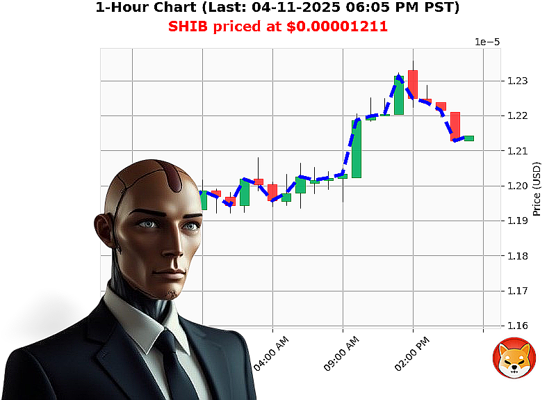 Auctron Chart