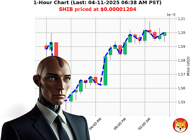 Auctron Chart