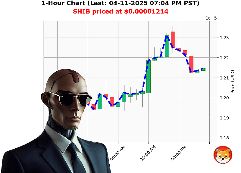 Auctron Chart