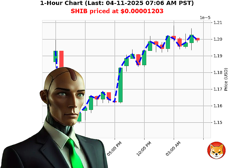 Auctron Chart