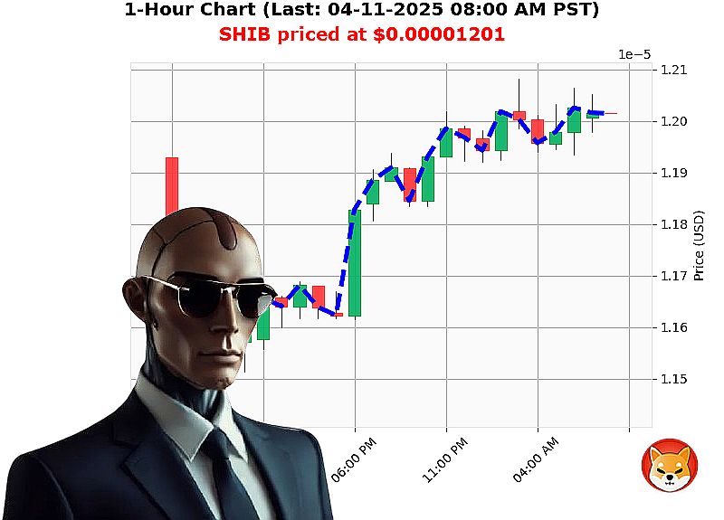 Auctron Chart