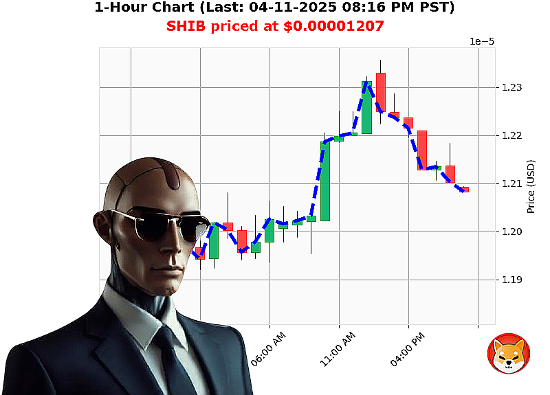Auctron Chart