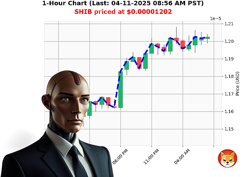 Auctron Chart