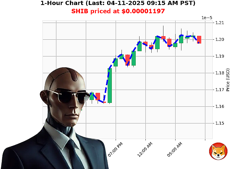 Auctron Chart