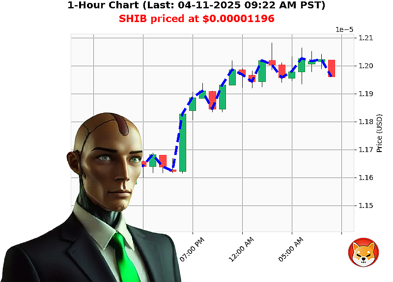 Auctron Chart