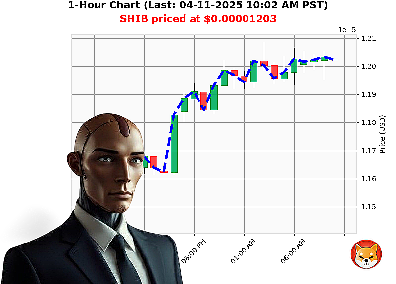 Auctron Chart
