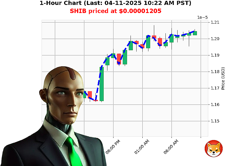 Auctron Chart