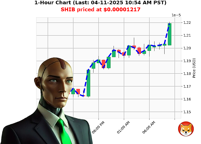 Auctron Chart