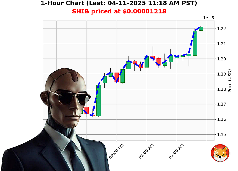 Auctron Chart