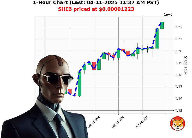 Auctron Chart