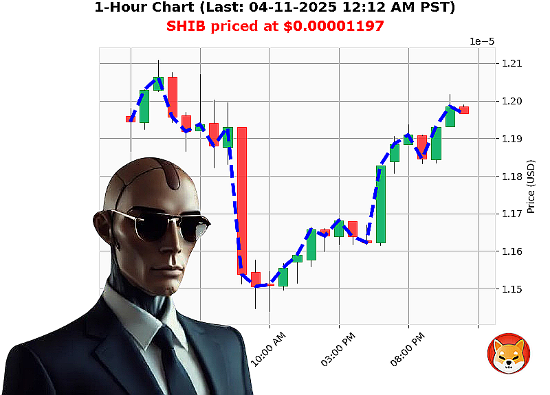 Auctron Chart
