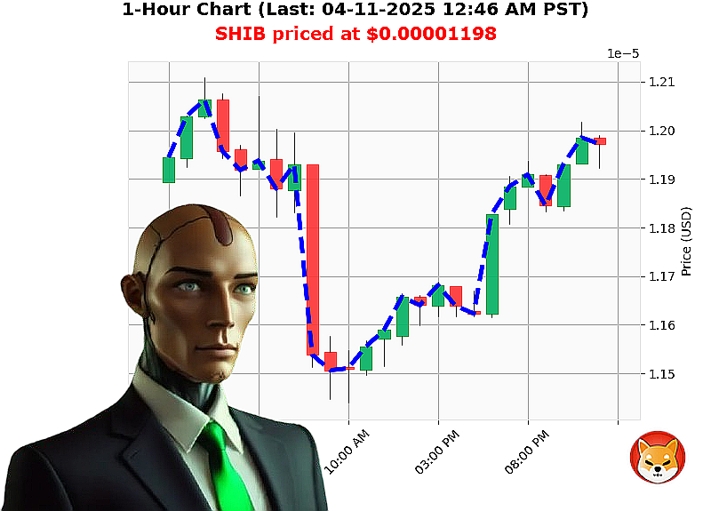 Auctron Chart
