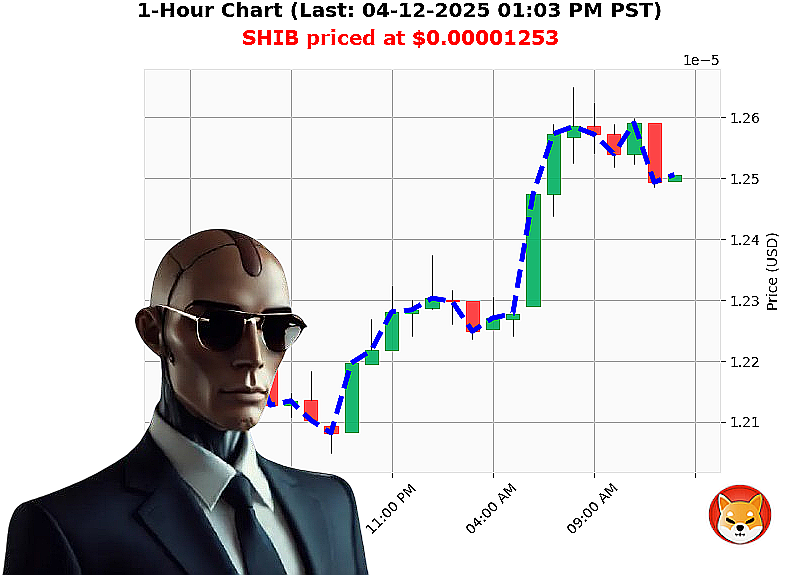 Auctron Chart