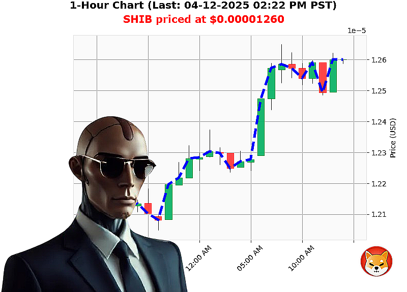 Auctron Chart