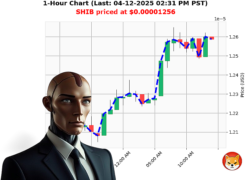 Auctron Chart