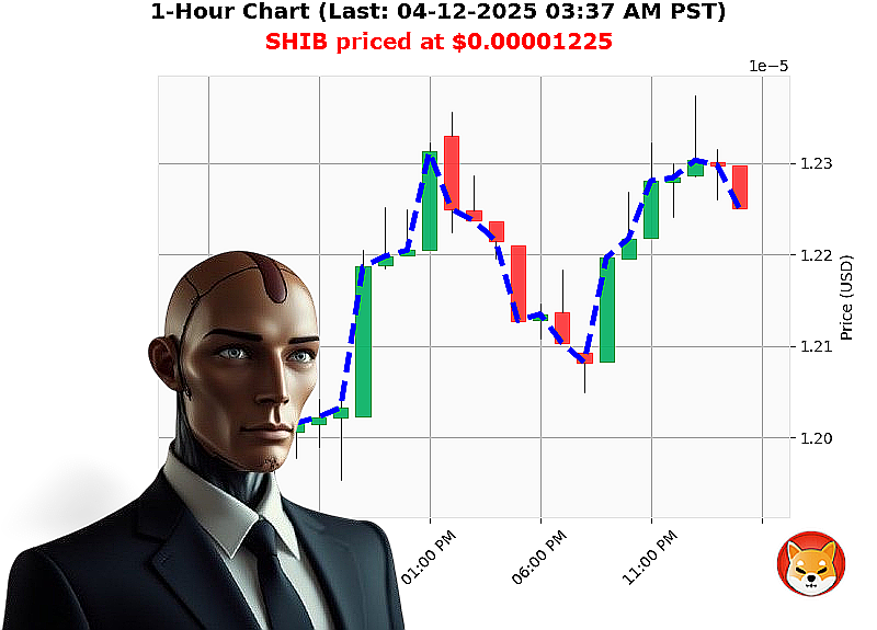 Auctron Chart