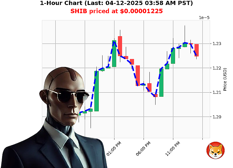 Auctron Chart